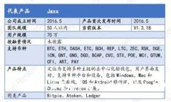 区块链金融的发展趋势分
