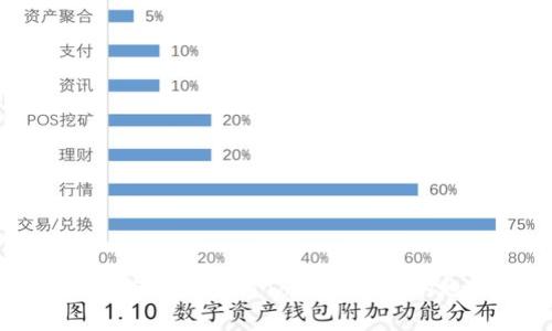 如何获取和使用Tokenim ETH地址