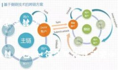 思考和关键词区块链钱包