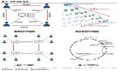 区块链技术在版权保护中