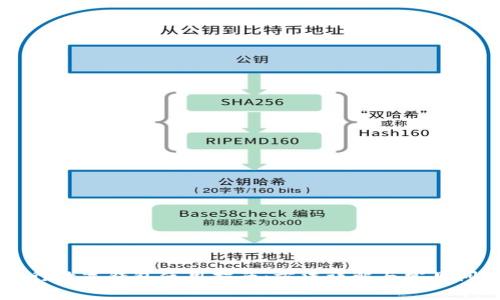重庆工行数字钱包使用指南：方法详解与常见问题解析