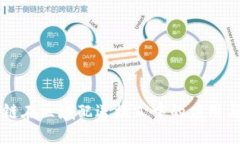 区块链在区域配送模式中