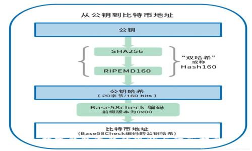 : 数字钱包洗钱的现状与防范措施