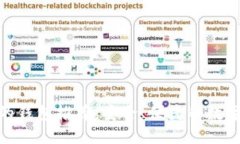 类似Tokenim的钱包推荐：安