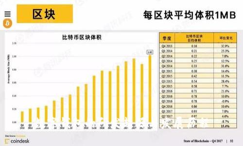 数字钱包的研发起源与发展历程
