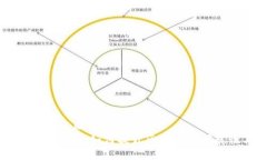 思考一个接近且的  分片区
