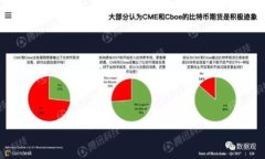   如何将Tokenim的币安全转