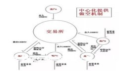 2023年泰国数字钱包排行榜