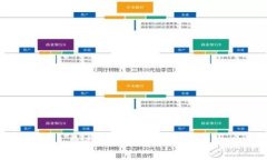 Tokenim转账矿工费兑换详解