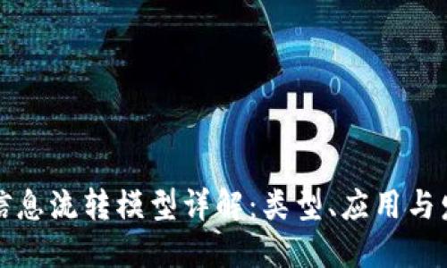 区块链信息流转模型详解：类型、应用与发展趋势