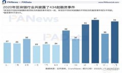 如何在Tokenim上进行EOS赎回