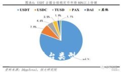 苹果区块链平台类型及其