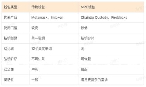 加密货币钱包密钥详解：你需要知道的一切