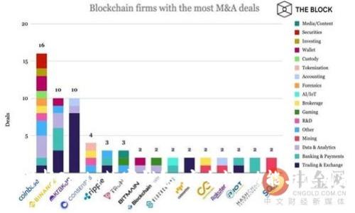全面解析Rcoin数字钱包：安全性、功能与使用指南