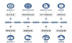 截至我最后更新的信息（