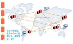 链财经中的 imToken 使用指