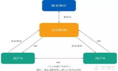 tp数字货币钱包安全性深入