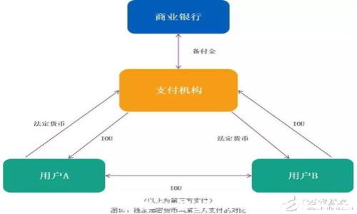 
tp数字货币钱包安全性深入解析：你必须了解的12个要点