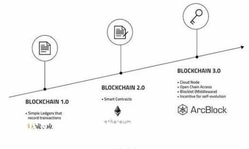 数字钱包账户实名信息的重要性与安全性分析