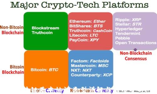 
区块链基本协议类型详解与应用分析