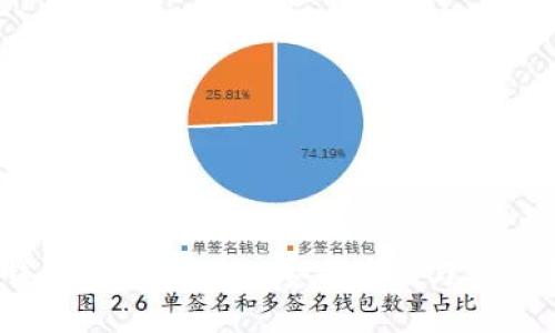 IM钱包：数字资产的安全存储与交易平台