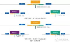 什么是五行数字钱包？探