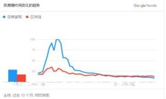 如何查询数字钱包账号密