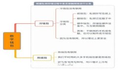 2023年最受欢迎的区块链讲