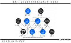 数字钱包的应用场景：你
