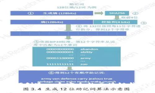 如何创造一个安全的区块链钱包？