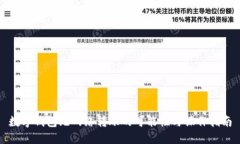 数字钱包无网络转账的可能性与操作指南