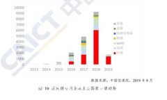 区块链外观专利的分析：优势、案例及其对行业