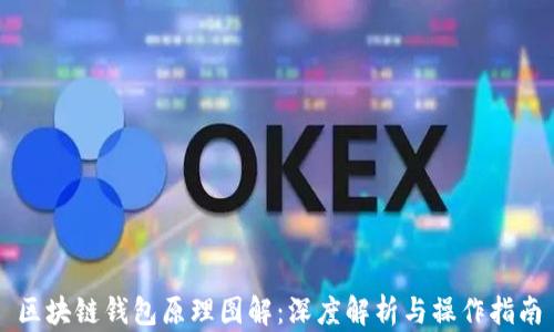 
区块链钱包原理图解：深度解析与操作指南