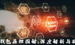 区块链钱包原理图解：深度解析与操作指南