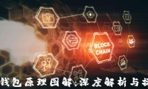 
区块链钱包原理图解：深度解析与操作指南