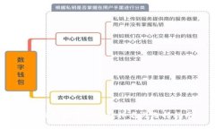 原  2023年数字热钱包排名与选择指南