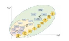 全面解析Tokenim麦子钱包：