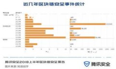   安全下载数字钱包：全面指南和最佳实践 /  g