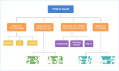   虚拟币交易所平台诈骗套路解析：如何识别与防