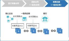 如何下载Tokenim iOS版：详细教程与常见问题解答