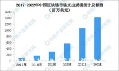 2023年最热门的数字货币群名称建议